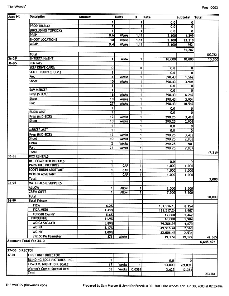 film budget