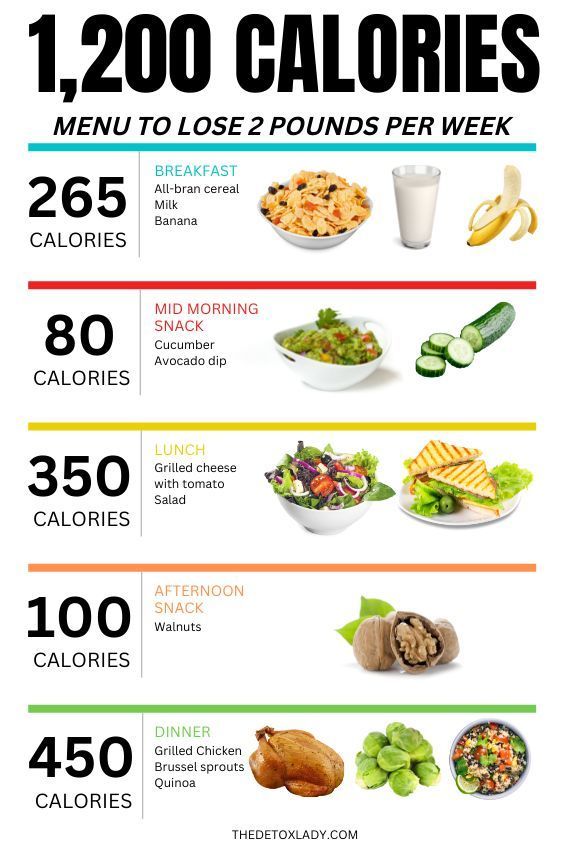 1200 Calories Menu To Lose 2 Pounds Per Week In 2023 1200 Calorie 