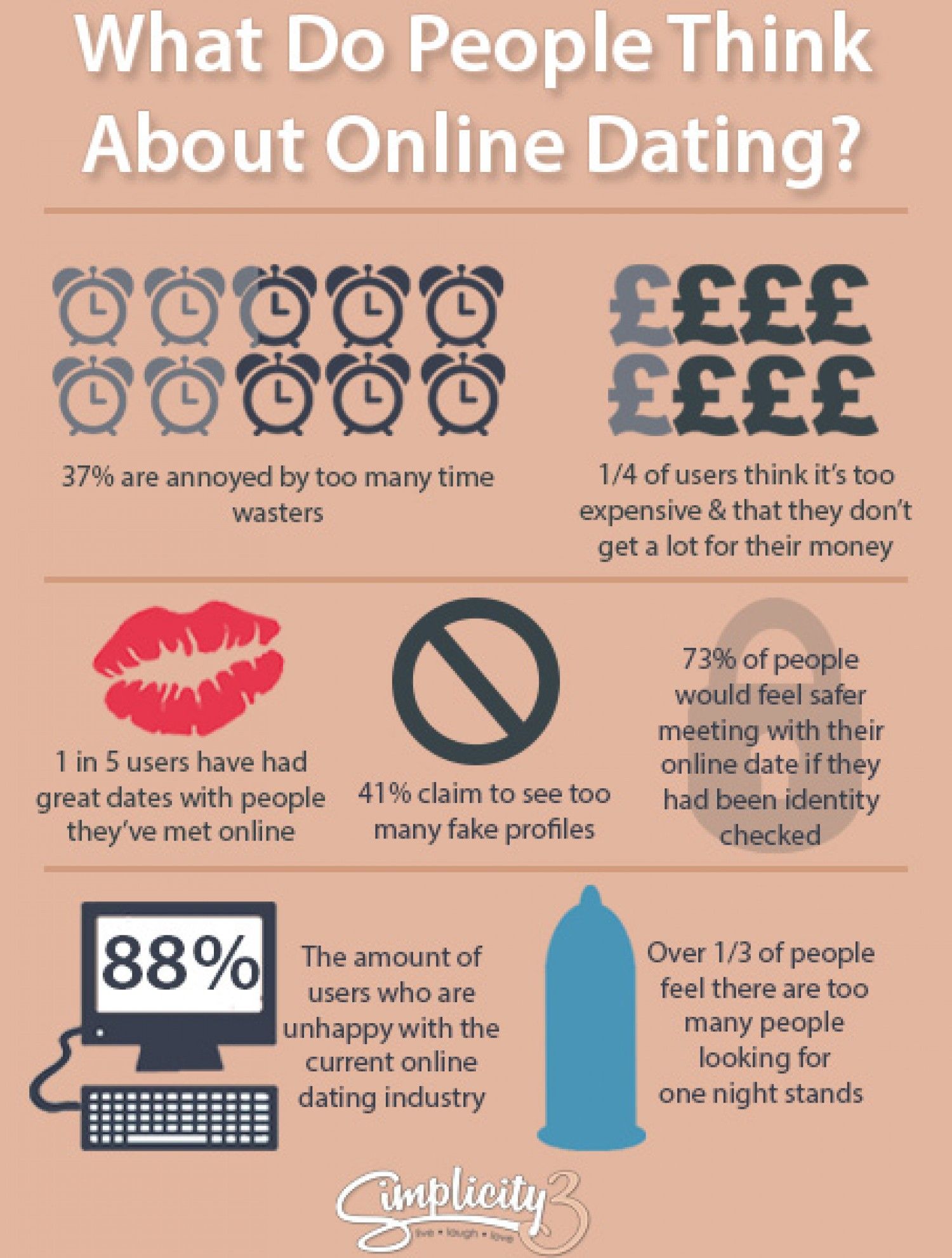 What is Online Dating? what is the purpose of online dating