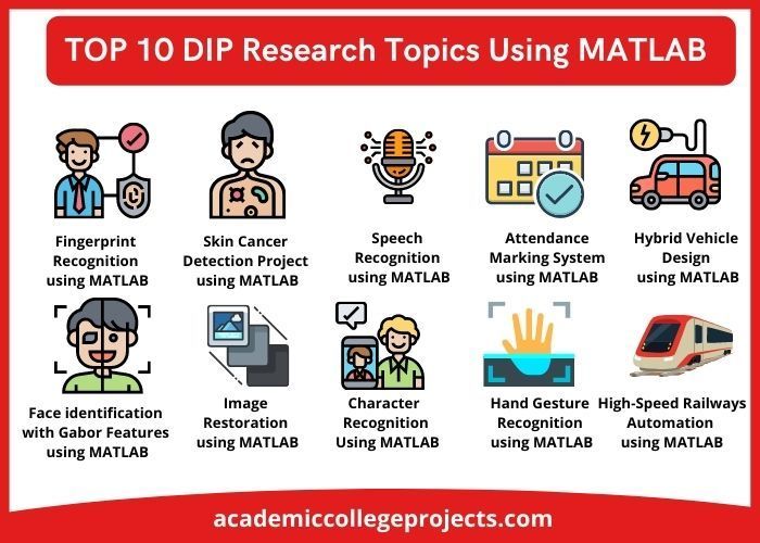 Top 10 Latest Digital Image Processing Projects Using Matlab Functions Top 10 Latest Digital Image Processing Projects Using Matlab Functions
