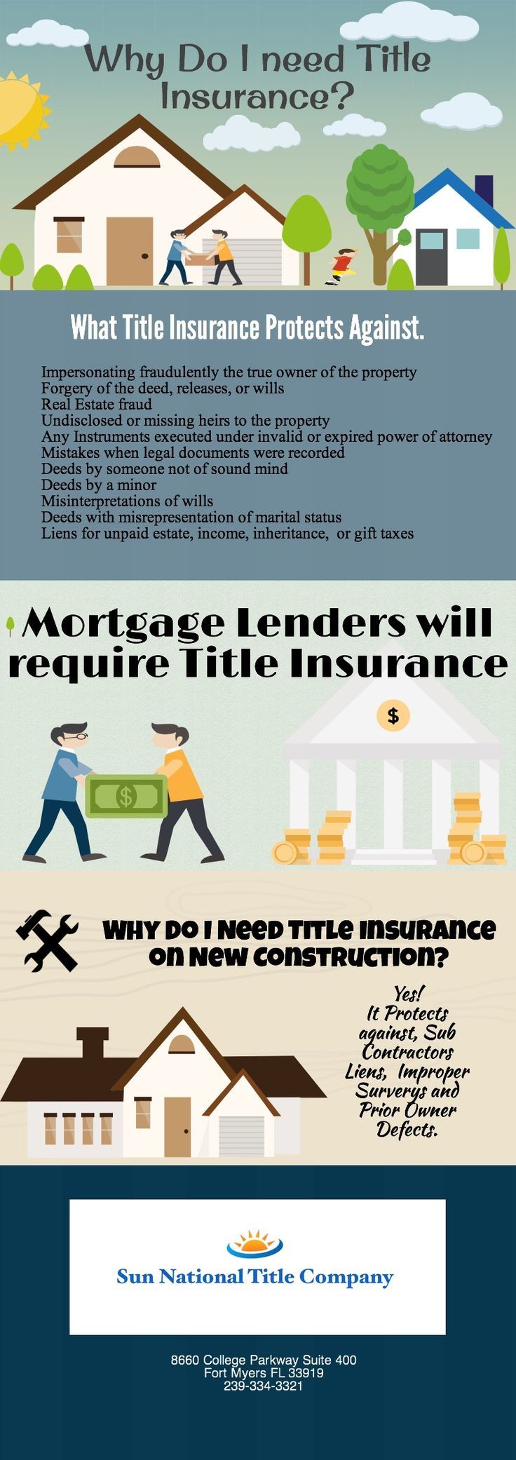 Homeowners Insurance Buying Guide Best Homeowners Insurance