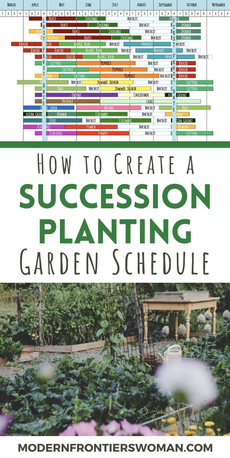 How to Make a Succession Garden Schedule