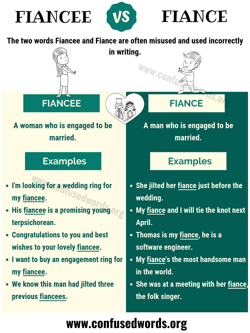 FIANCEE Or FIANCE How To Use Fiance Vs Fiancee Correctly Confused fiancee-or-fiance-how-to-use-fiance-vs-fiancee-correctly-confused