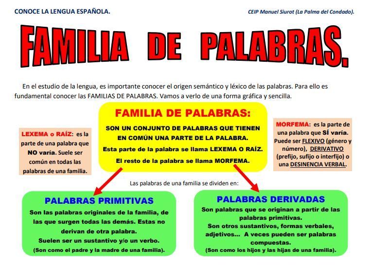 Trabajamos Las Familias De Palabras Fichas Y Actividades Orientacion Andujar