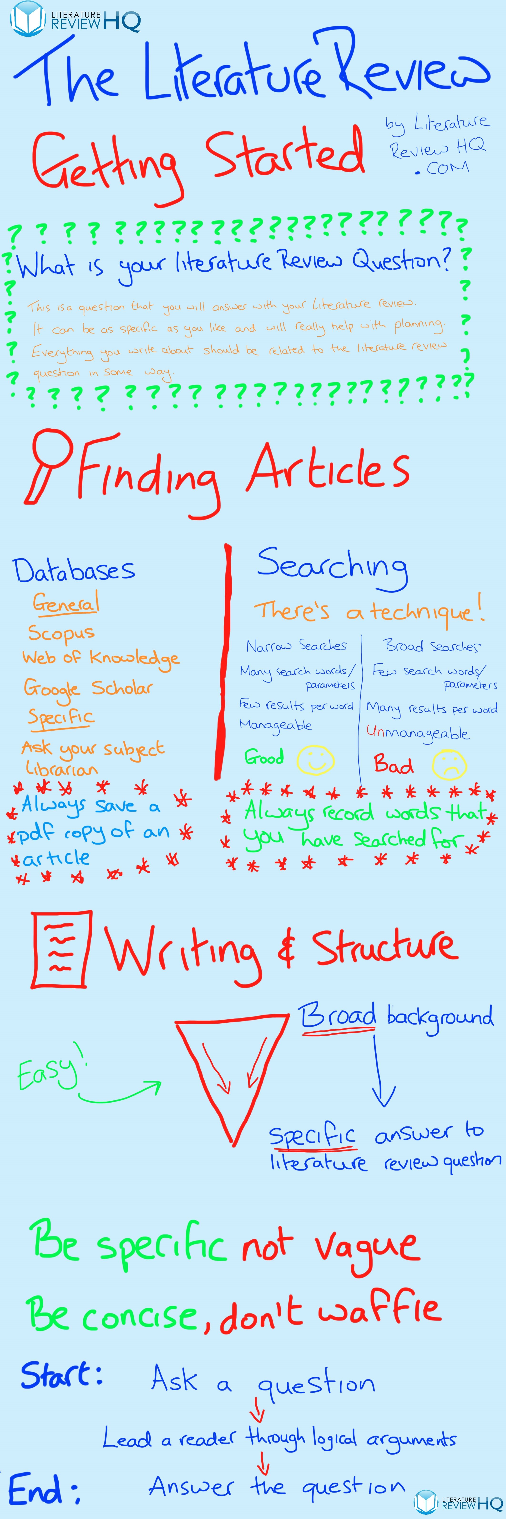 Dissertations for sale writing