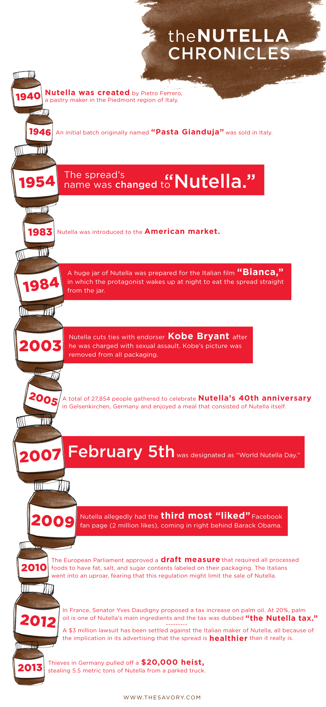 nutella s most precious moments in history the savory nutella