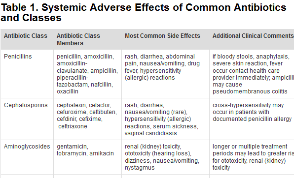 cephalexin used for kidney infection