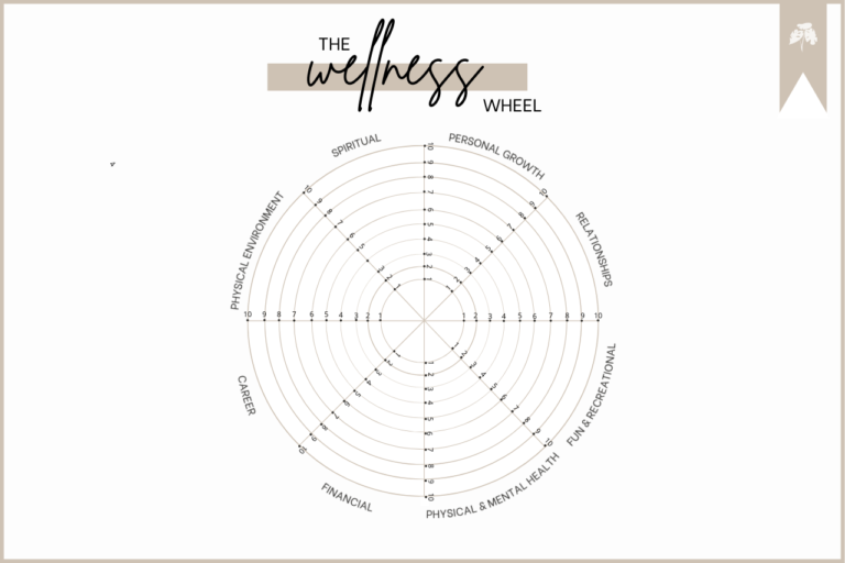 Top 3 easy self discovery exercises you must try free worksheets – Artofit