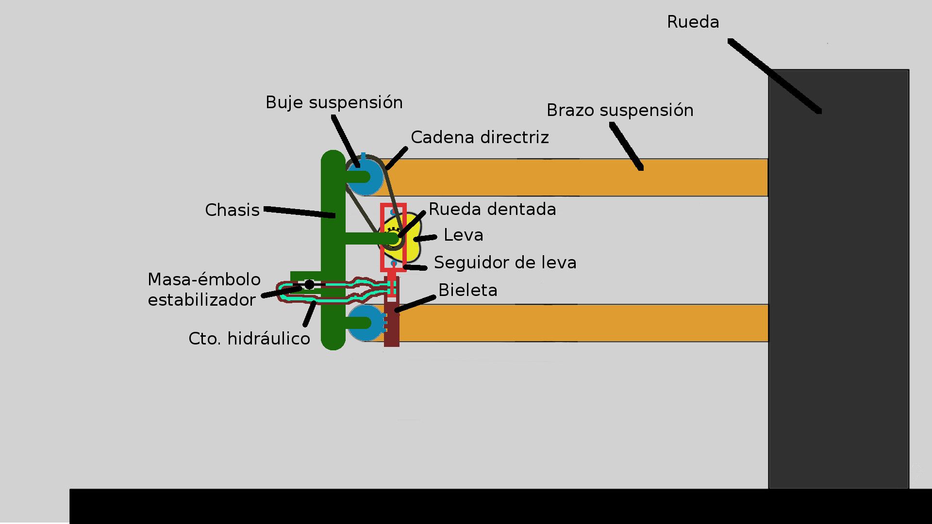 Imagen