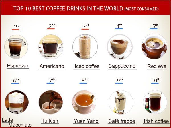Here Are 10 Of The Most Consumed Coffee Drinks In The World Is Your here-are-10-of-the-most-consumed-coffee-drinks-in-the-world-is-your