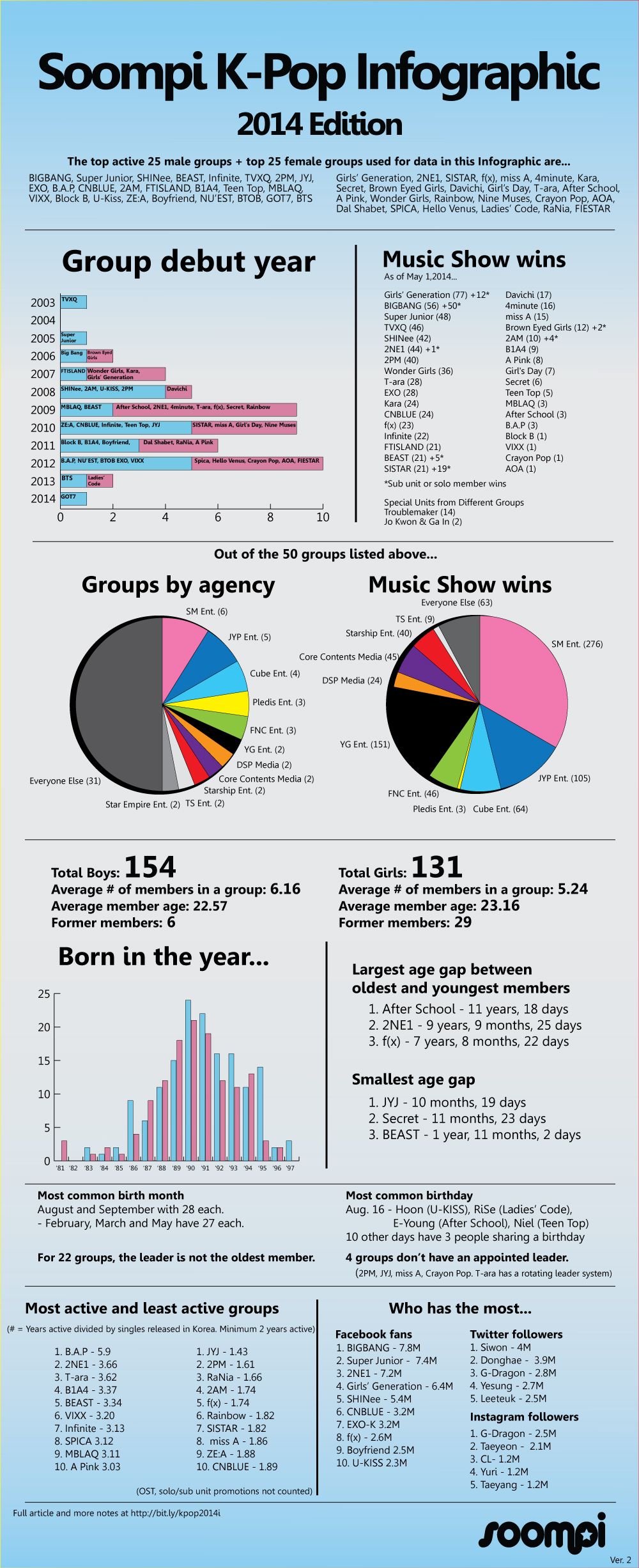 K Pop Idol Group Infographic 2014 Kpop Idol Infographic Kpop