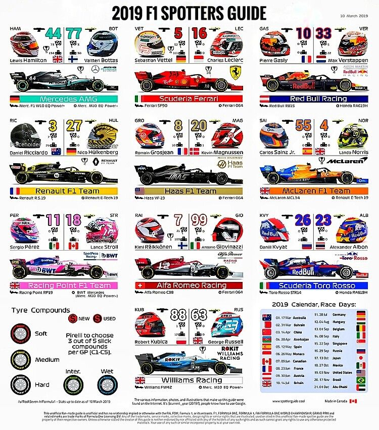 F1 Australia 2020 Tv Schedule TV Schematics F1 Australia 2020 Tv Schedule TV Schematics