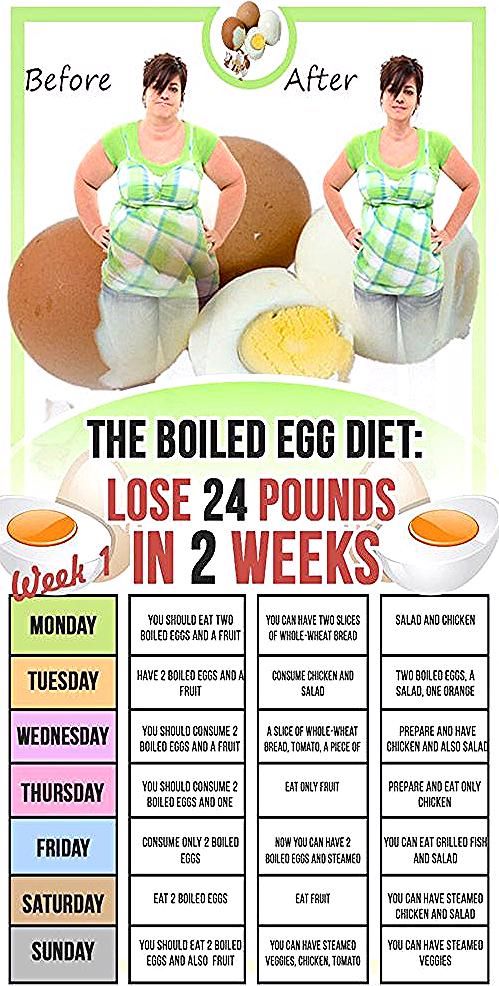 The Boiled Egg Diet – Lose 24 Pounds In Just 2 Weeks – Fitness Blog, #Blog #Boiled #Diet #Egg #eggd...