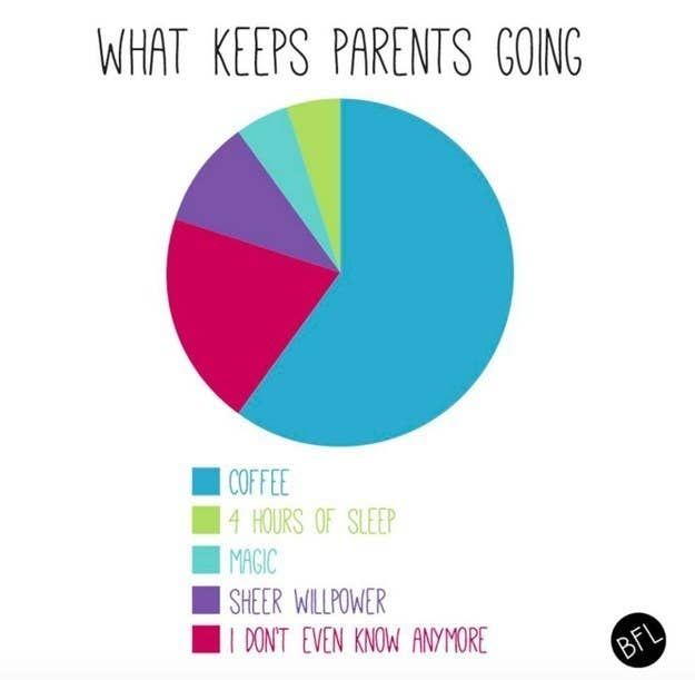 100 Parenting Memes That Will Keep You Laughing For Hours