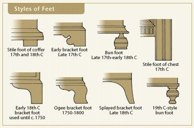How To Identify Furniture Styles Feet Decor Accents How To Identify Furniture Styles Feet