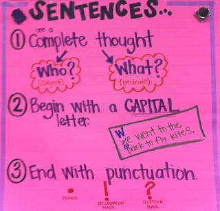 Assignment writing sites