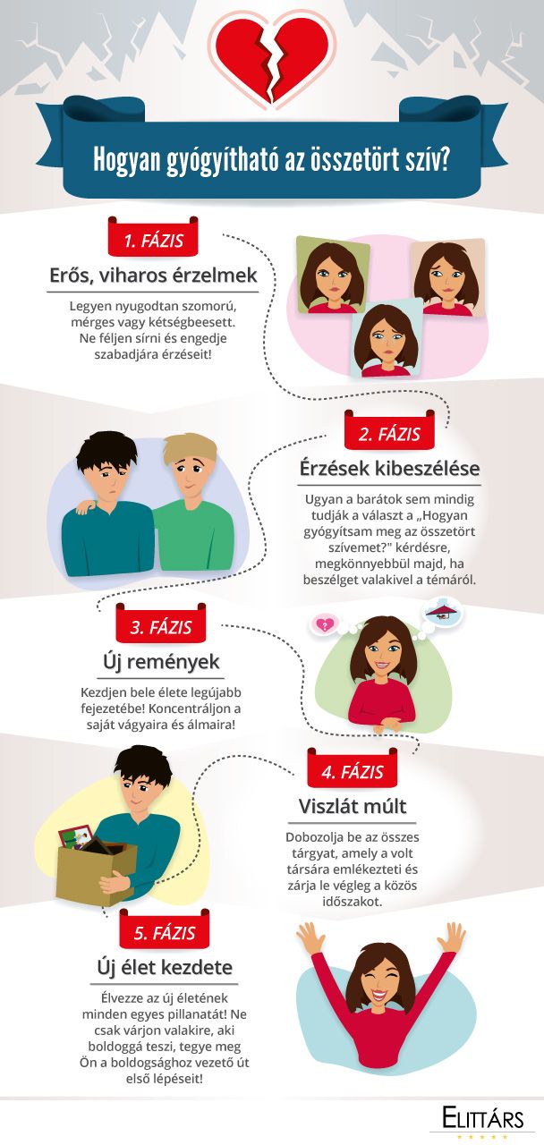 flört dátum ingyenes