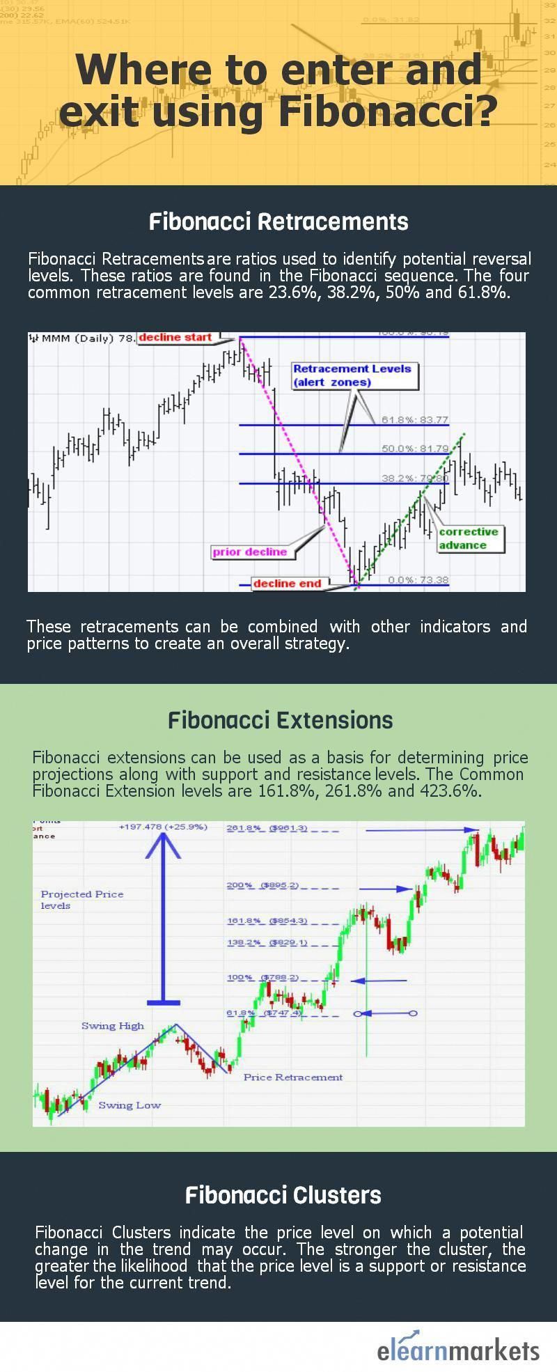 Read information on the bollinger band indicator #TechnicalAnalysis-Charts Forex Trading Basics, Learn Forex Trading, Forex Trading Strategies, Forex Strategy, Online Trading, Day Trading, Stock Trading, Trend Trading, Chandeliers Japonais