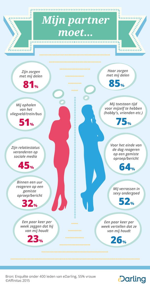 Partnersuche nl