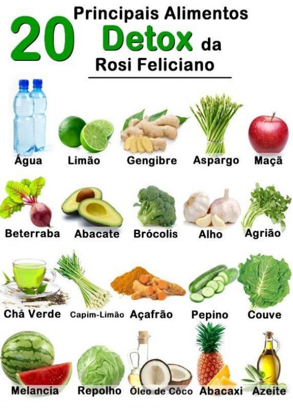 O Plano Detox elaborado pela nutricionista Rosi Feliciano é um processo melhora...