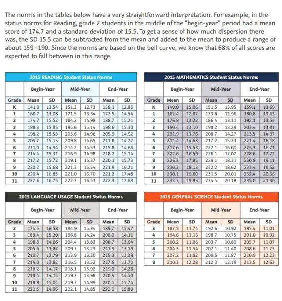 pix Map Testing Scores Chart 2020 Reading unmistakable maps testing scores chart