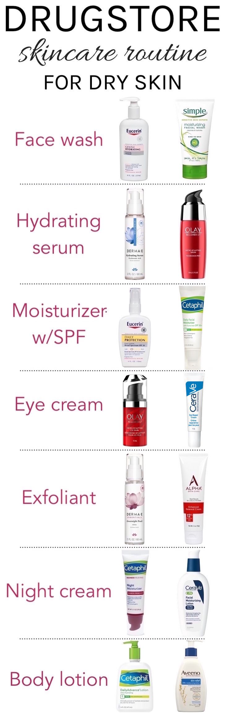 Drugstore Skincare Routine For Dry Skin | Whether you have naturally dry skin or struggling with seasonal dryness during winter, these drugstore skincare saviors will keep your skin smooth and hydrated from head to toe! Dry Skin Care, Beauty Skin Care, Natural Skin Care, Skin Care Tips, Skin Advice, Natural Beauty, Skin Care Routine 30s, Skin Care Regimen, Skincare Routine