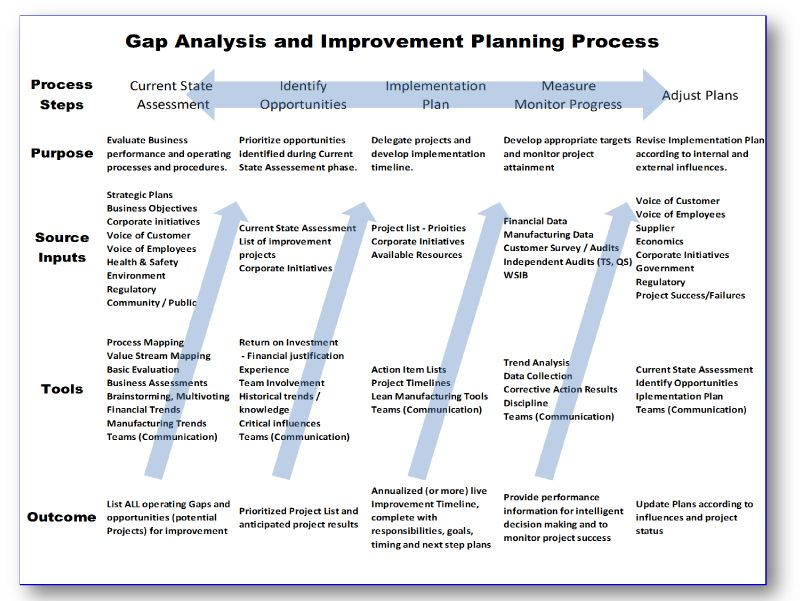 project management methods tools and techniques pdf