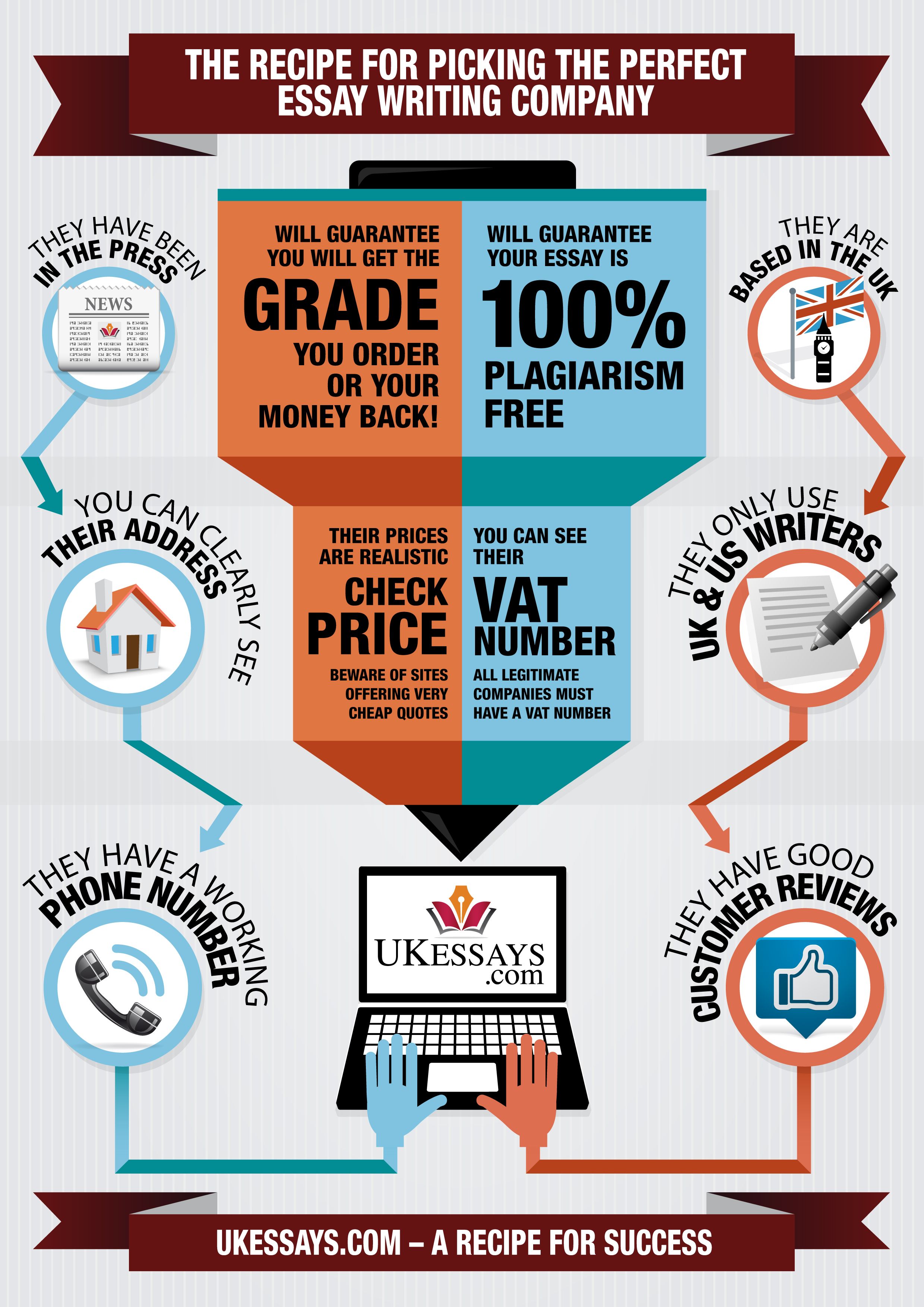 Uk essay writing company