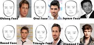 oval vs oblong vs rectangle face shape oval vs oblong vs rectangle face shape