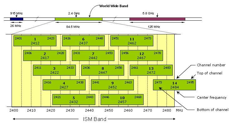 average wifi speed test results average wifi speed test results