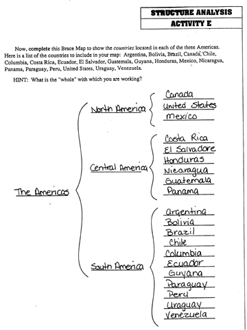 The Brace Map Is Used By Students To Yze Physical Objects On The Brace Map Is Used By Students To Yze Physical Objects On Line Left Name Or Image Of Whole Object