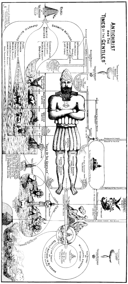 a clarence larkin chart dad was the dean of the bible clarence larkin books charts free