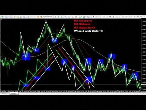 Best moving average for forex range trading