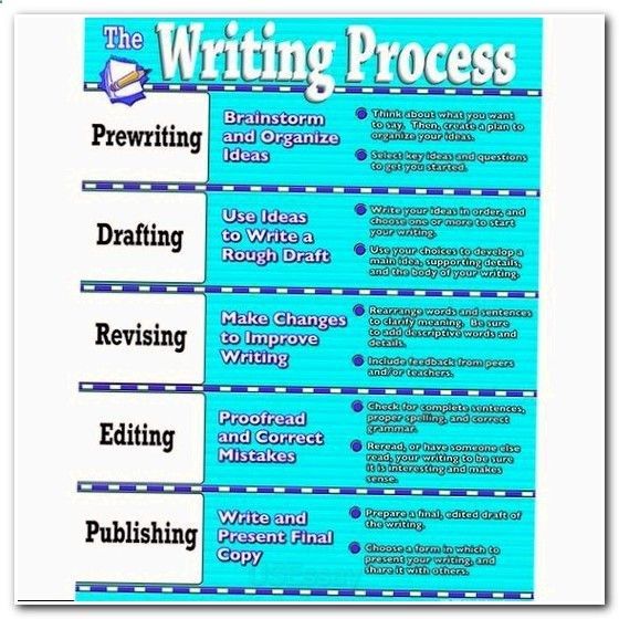 macbeth essay topics