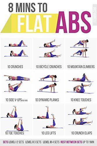 fitwirrs six pack abs 8 minute workout poster 11 x 17 bodyweight abs workout charts
