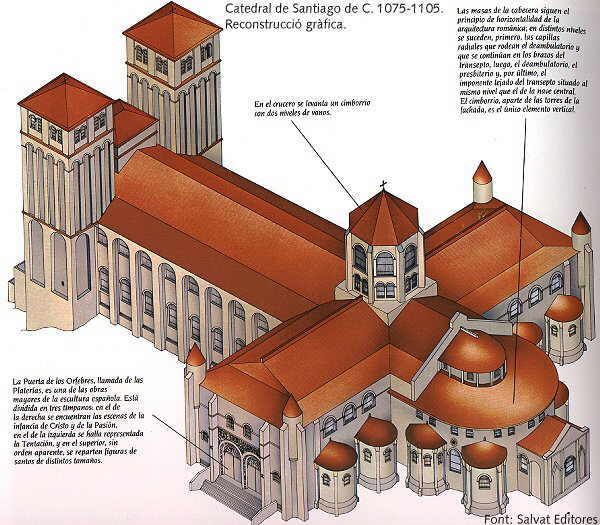 Recnstruccion De Sant De Comp Románico Arte Romano Dibujo De Arquitectura Arquitectura Romana
