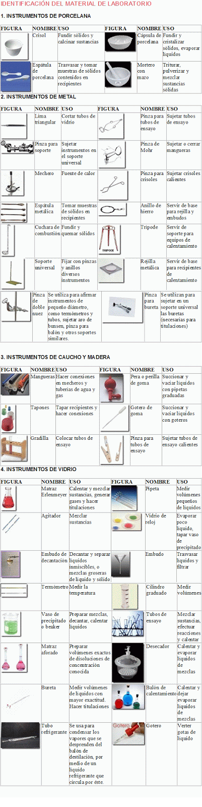 tono internacional vaso Estos son los instrumentos del laboratorio de química. | Instrumentos del  laboratorio, Materiales de laboratorio, Laboratorios de ciencias