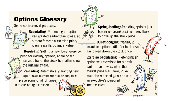 Stock option backdating definition — AccountingTools