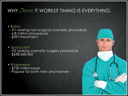 no more need for painful surgeries it works global has products global it works