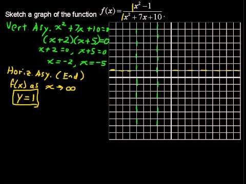 How To Sketch The Graph Of A Rational Function Rational Function