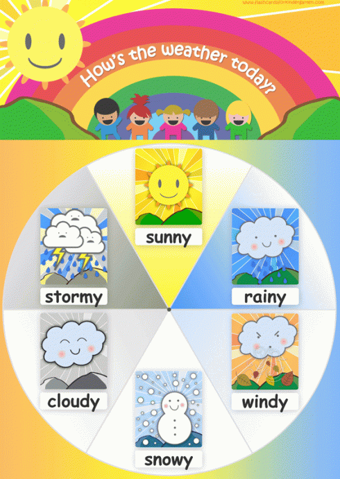 Poster Ingles Para Preescolar Ingles Basico Para Ni os Actividades poster-ingles-para-preescolar-ingles-basico-para-ni-os-actividades