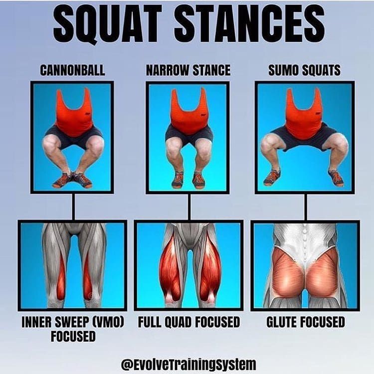 SQUAT STANCES By EvolveTrainingSystem . Tired of hitting