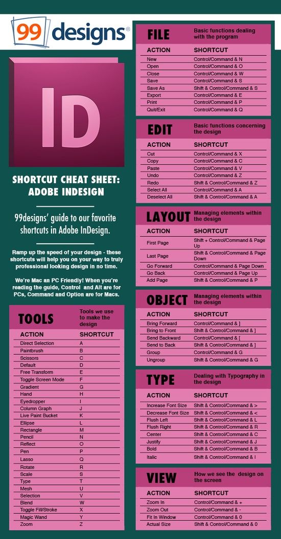 InDesign Shortcuts Graphic Design Tips Adobe Design Indesign Tutorials indesign-shortcuts-graphic-design-tips-adobe-design-indesign-tutorials