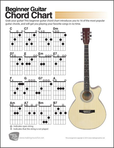 Guitar Chords Beginner, Music Chords, Guitar For Beginners, Music Guitar, Playing Guitar, Learn To Play Guitar, Learn Music, Teach Yourself Guitar, Guitar Classes