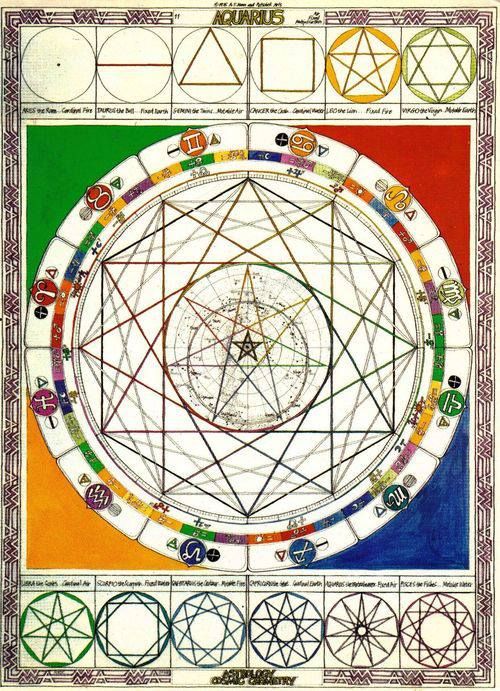 Pin En Sacred Geometry