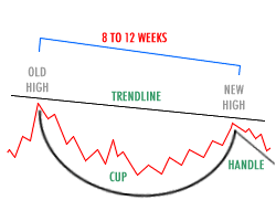 inside day trading strategy stock analysis stock charts and understanding stock charts