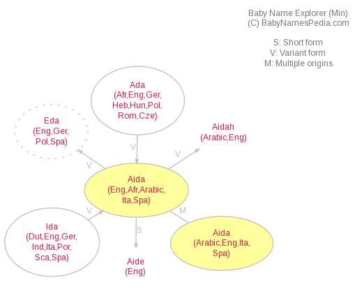 Short Form Names With Meaning Baby Names Meant To Be Pie Chart Short Form Names With Meaning Baby Names Meant To Be Pie Chart