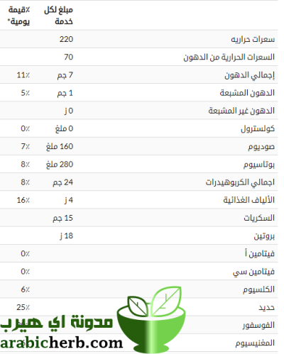 مكمل غذائي بار بروتين بيور فيت من اي هيرب مدونة اي هيرب بالعربي Nutrition Bars Nutrition Dolo