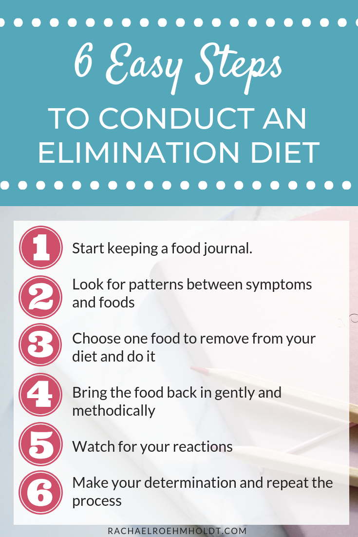 How Do You Know If You Have Food Intolerances Or Food Sensitivities Food Intolerance Elimination Diet Food Allergies Awareness