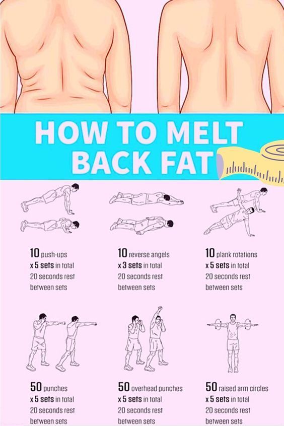 Healthy recipes,weight loss meal plans,diet and workout plans to lose weight & improve your health.Find weight loss motivation tips on fitbodytips. #fitbodytips Bra Fat Workout, Body Workout Plan, Weight Loss Workout Plan, Waist Workout, Stomach Workout, Skinny Arms Workout, Workout Plans, Gym Workout For Beginners, Gym Workout Tips